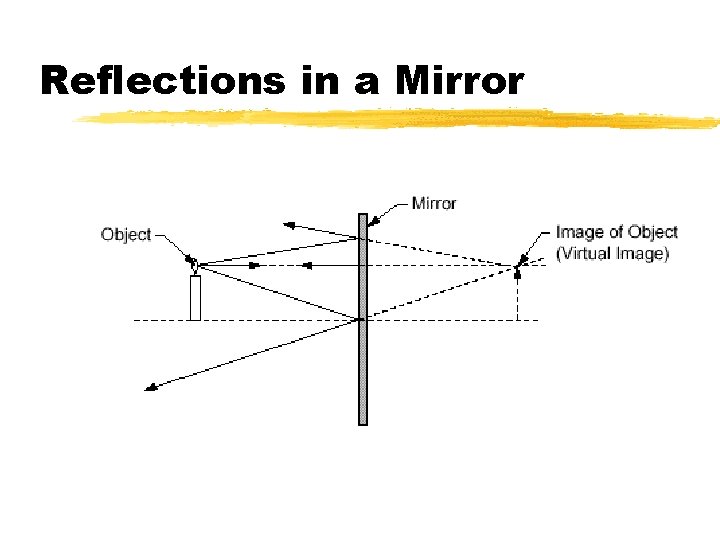 Reflections in a Mirror Reflections in a Mirror