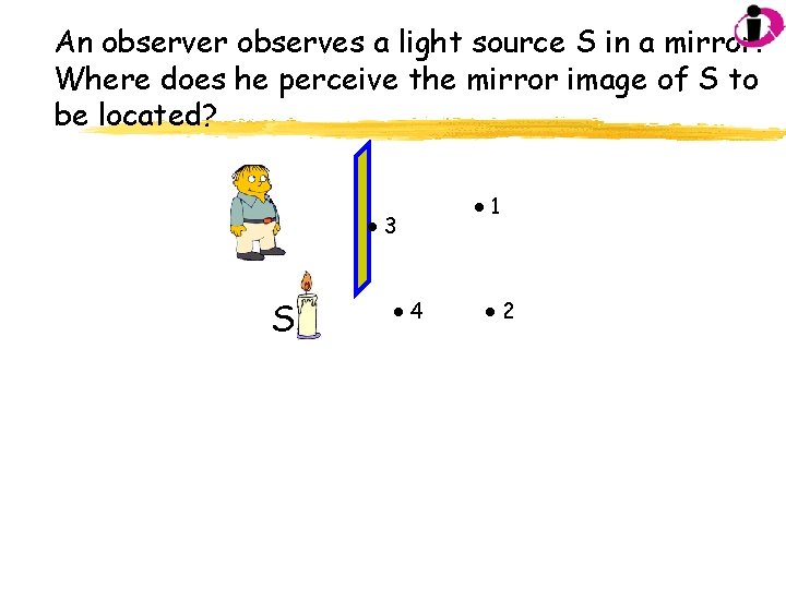 An observer observes a light source S in a mirror. Where does he perceive An observer observes a light source S in a mirror. Where does he perceive