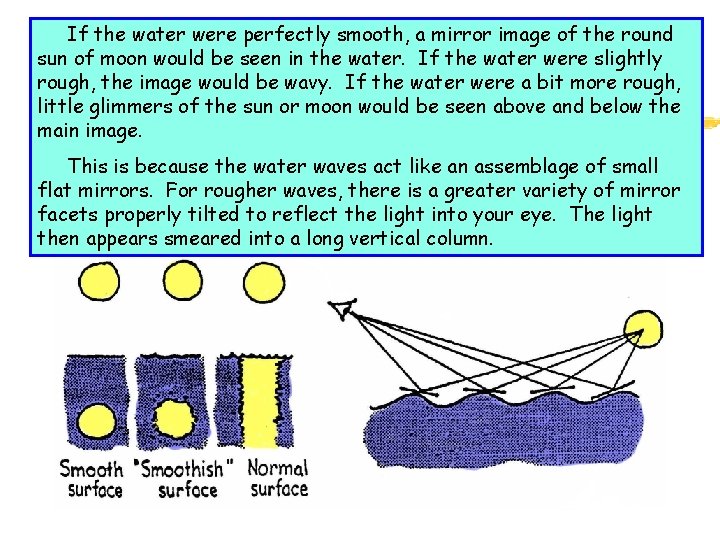 If the water were perfectly smooth, a mirror image of the round sun of If the water were perfectly smooth, a mirror image of the round sun of