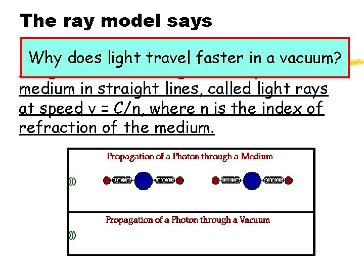 The ray model says Why does light travel faster in a vacuum? 1. Light The ray model says Why does light travel faster in a vacuum? 1. Light
