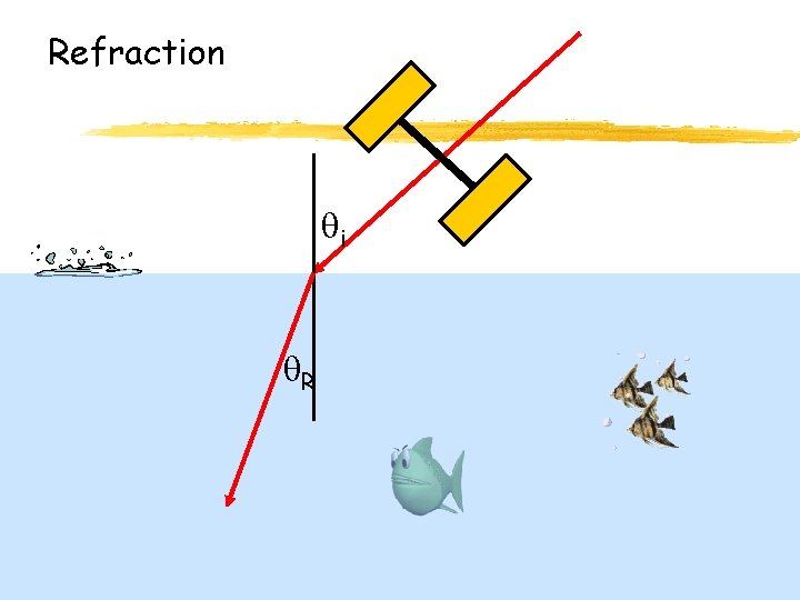 Refraction i R Refraction i R