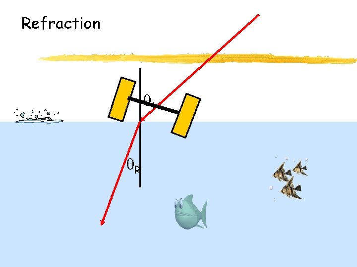 Refraction i R Refraction i R