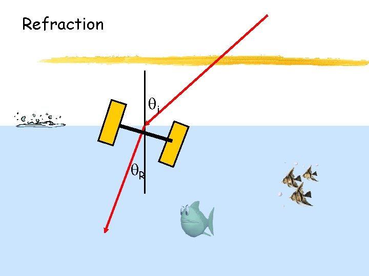 Refraction i R Refraction i R