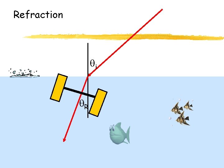 Refraction i R Refraction i R