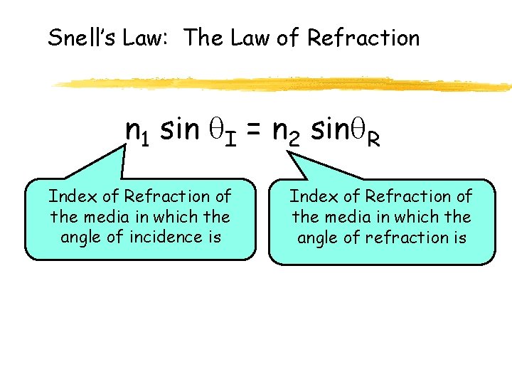 Snell’s Law: The Law of Refraction n 1 sin I = n 2 sin Snell’s Law: The Law of Refraction n 1 sin I = n 2 sin
