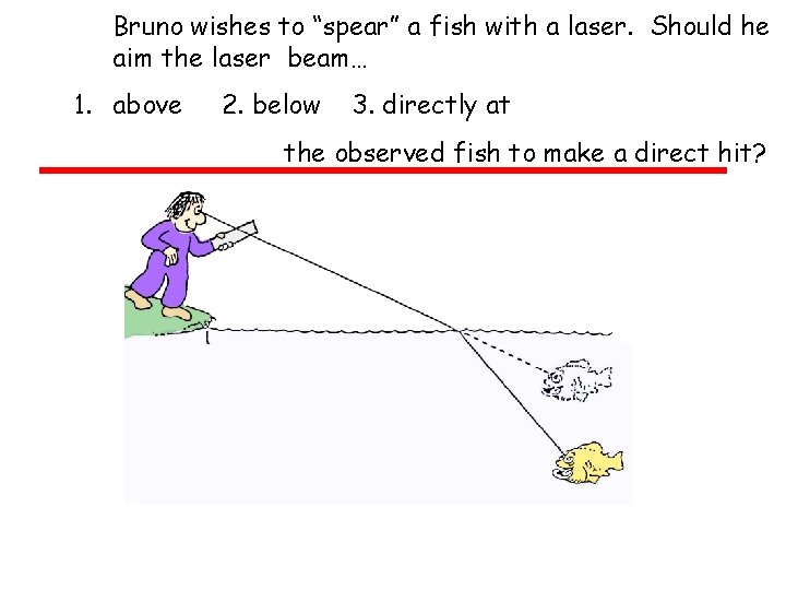 Bruno wishes to “spear” a fish with a laser. Should he aim the laser Bruno wishes to “spear” a fish with a laser. Should he aim the laser