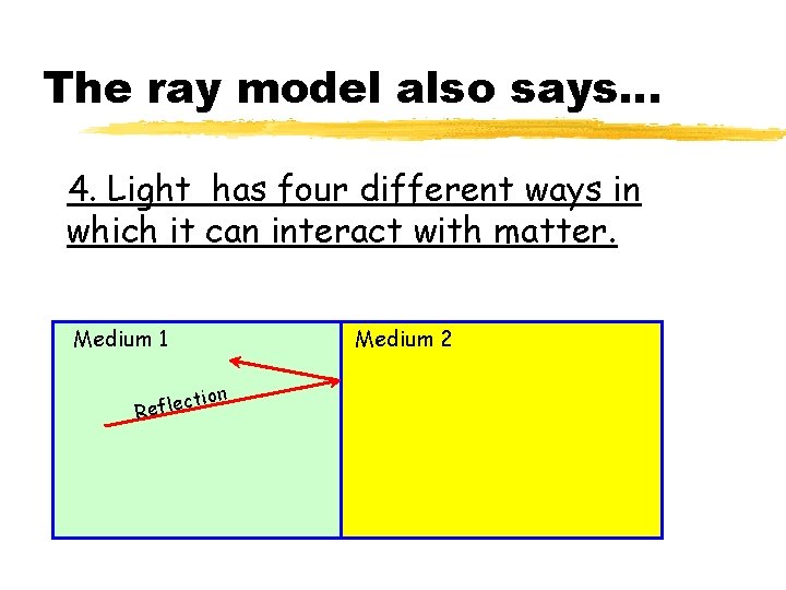 The ray model also says… 4. Light has four different ways in which it The ray model also says… 4. Light has four different ways in which it