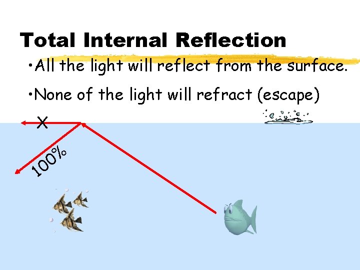 Total Internal Reflection • All the light will reflect from the surface. • None Total Internal Reflection • All the light will reflect from the surface. • None