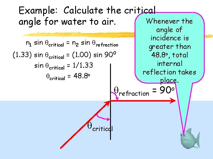 Example: Calculate the critical Whenever the angle for water to air. n 1 sin Example: Calculate the critical Whenever the angle for water to air. n 1 sin