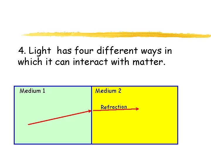 4. Light has four different ways in which it can interact with matter. Medium 4. Light has four different ways in which it can interact with matter. Medium