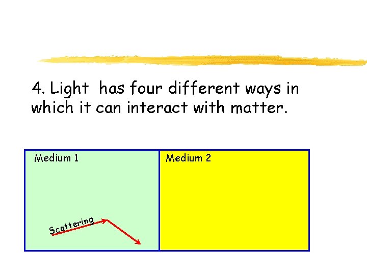 4. Light has four different ways in which it can interact with matter. Medium 4. Light has four different ways in which it can interact with matter. Medium