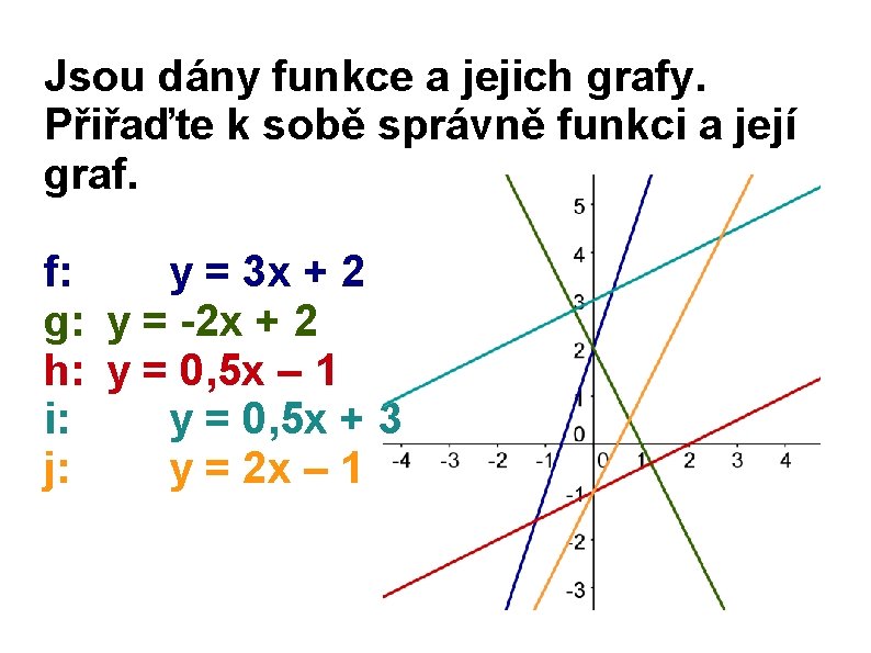 Jsou dány funkce a jejich grafy. Přiřaďte k sobě správně funkci a její graf.