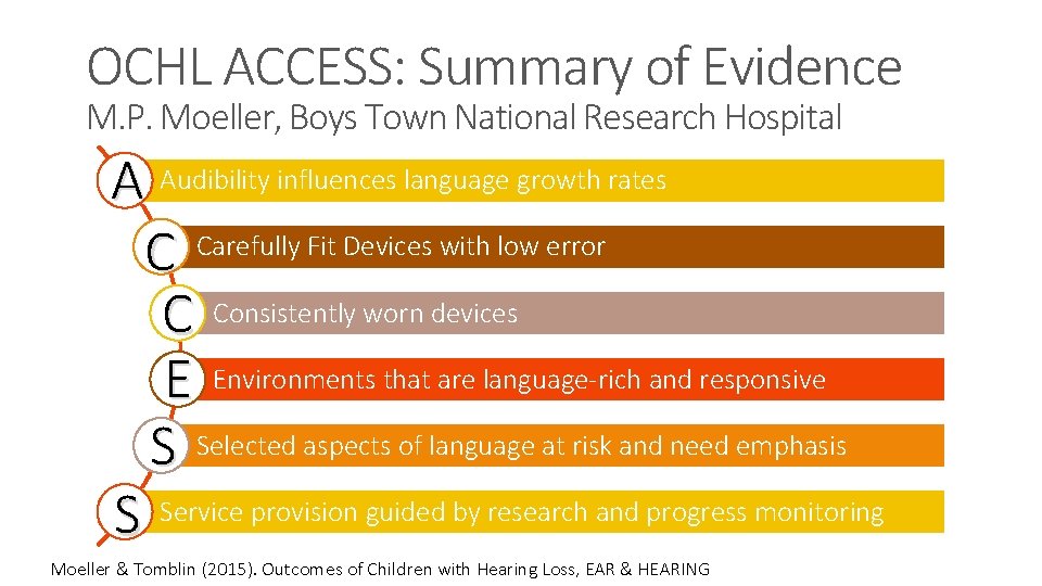OCHL ACCESS: Summary of Evidence M. P. Moeller, Boys Town National Research Hospital A