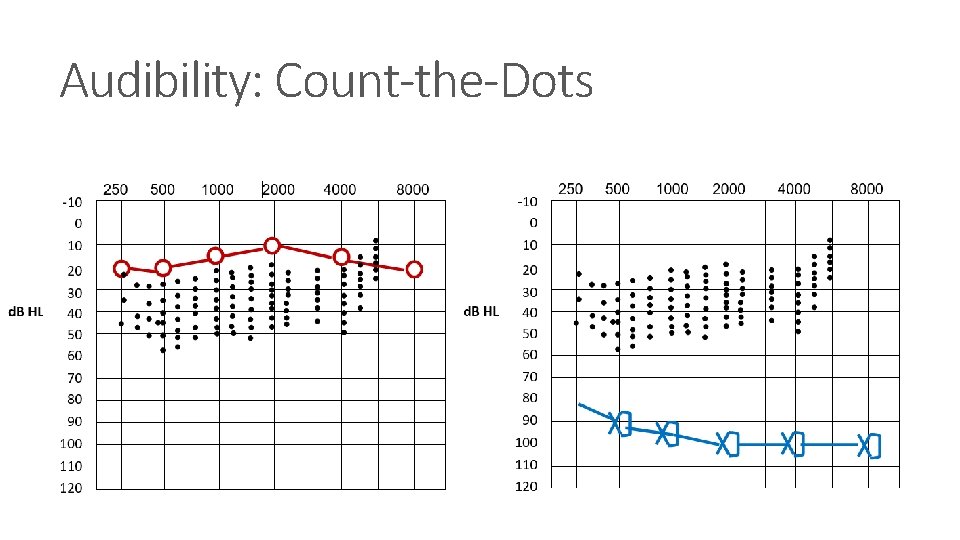 Audibility: Count-the-Dots 