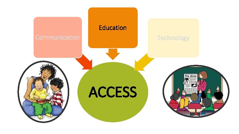 Education Communication Technology ACCESS 