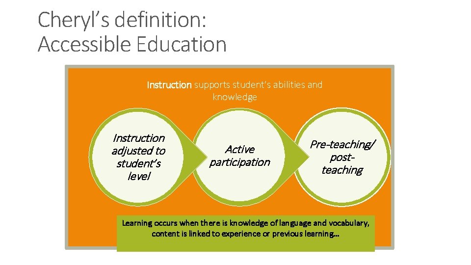 Cheryl’s definition: Accessible Education Instruction supports student’s abilities and knowledge Instruction adjusted to student’s
