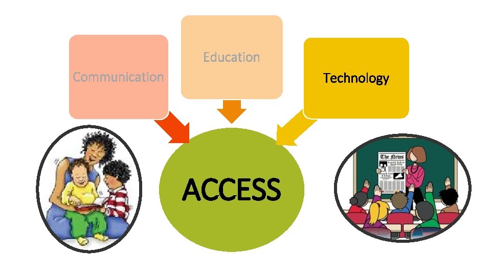 Education Communication Technology ACCESS 