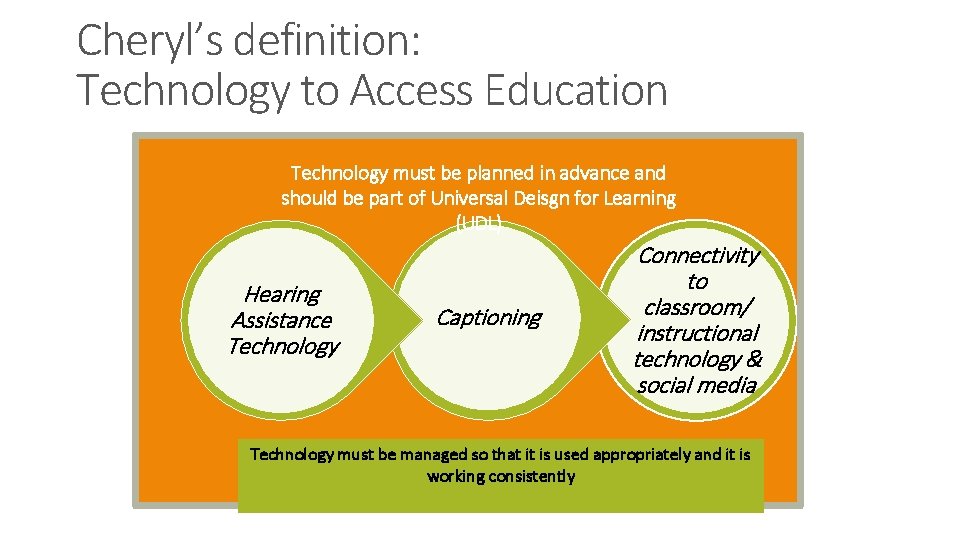 Cheryl’s definition: Technology to Access Education Technology must be planned in advance and should
