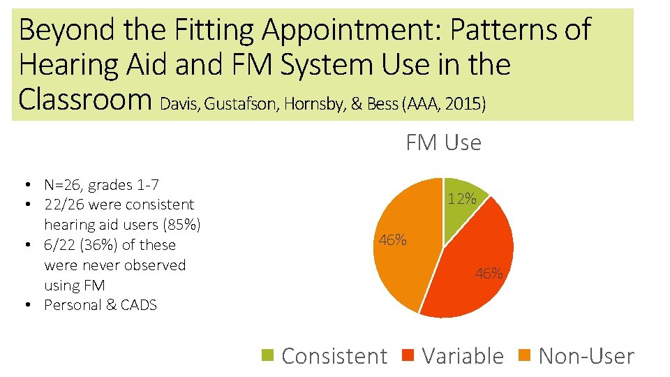 Beyond the Fitting Appointment: Patterns of Hearing Aid and FM System Use in the