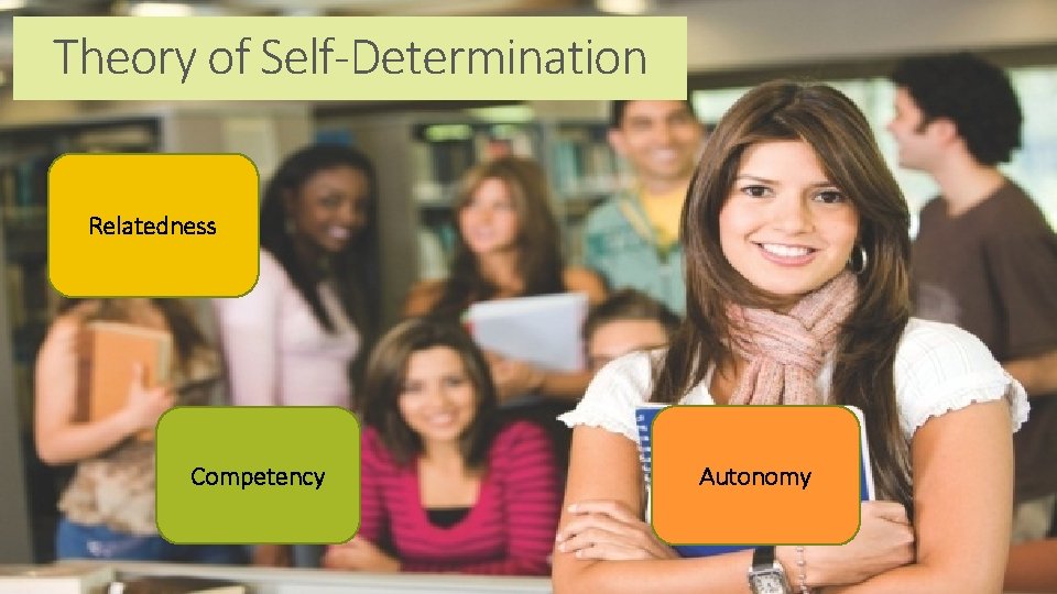 Theory of Self-Determination Relatedness Competency Autonomy 