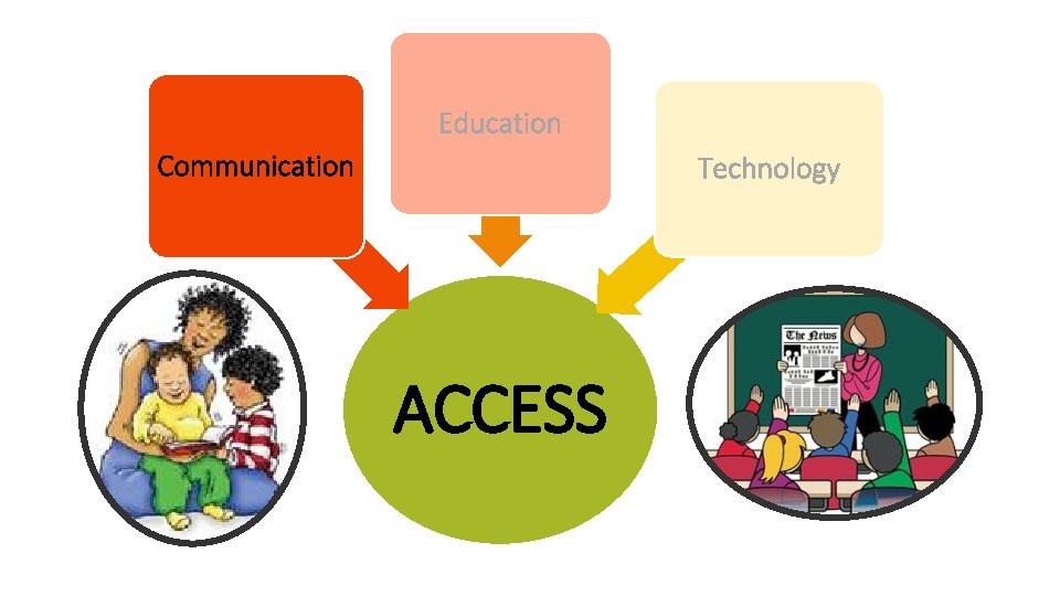 Education Communication Technology ACCESS 