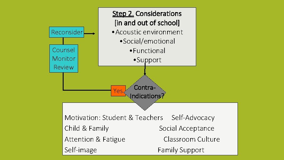 Reconsider Counsel Monitor Review Step 2. Considerations [in and out of school] • Acoustic