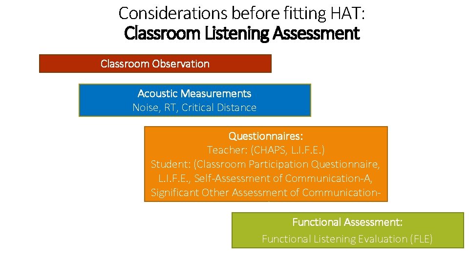 Considerations before fitting HAT: Classroom Listening Assessment Classroom Observation Acoustic Measurements Noise, RT, Critical