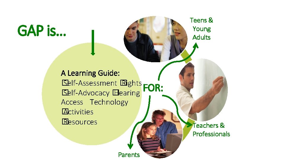 Teens & Young Adults GAP is… A Learning Guide: � Self-Assessment � Rights FOR: