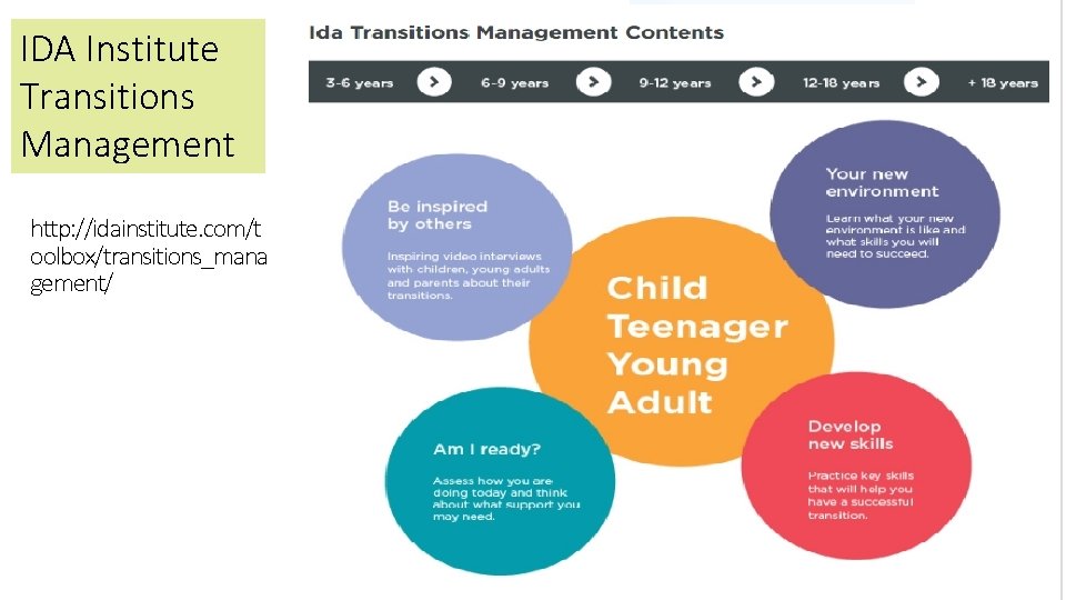 IDA Institute Transitions Management http: //idainstitute. com/t oolbox/transitions_mana gement/ 