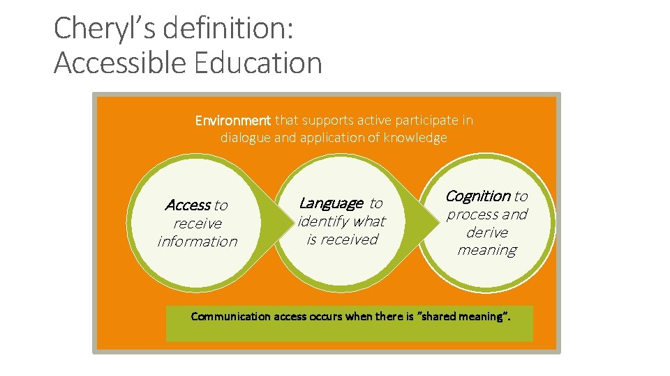 Cheryl’s definition: Accessible Education Environment that supports active participate in dialogue and application of