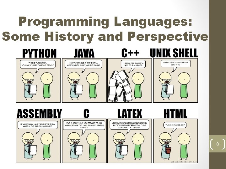 Programming Languages: Some History and Perspective 0 