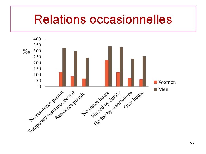 Relations occasionnelles 27 