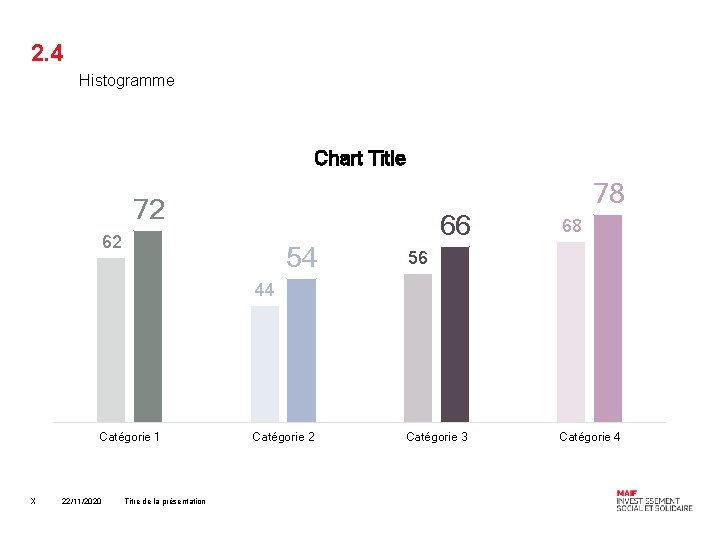 2. 4 Histogramme Chart Title 78 72 66 62 54 68 56 44 Catégorie