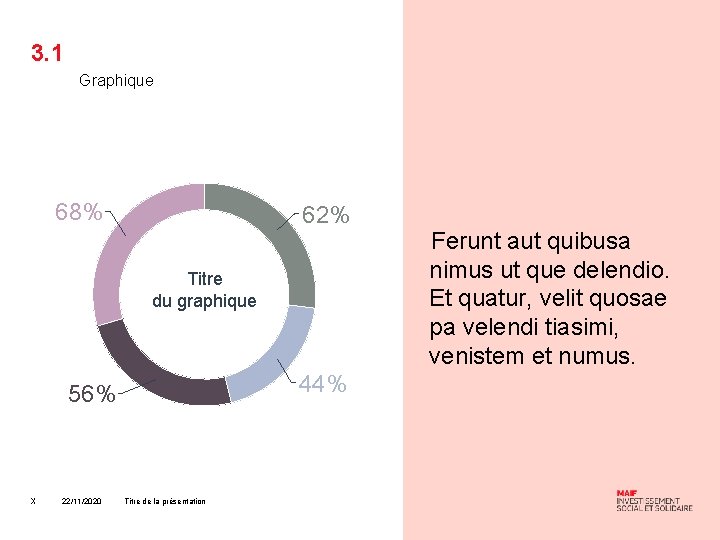 3. 1 Graphique 68% 62% Titre du graphique 44% 56% X 22/11/2020 Titre de