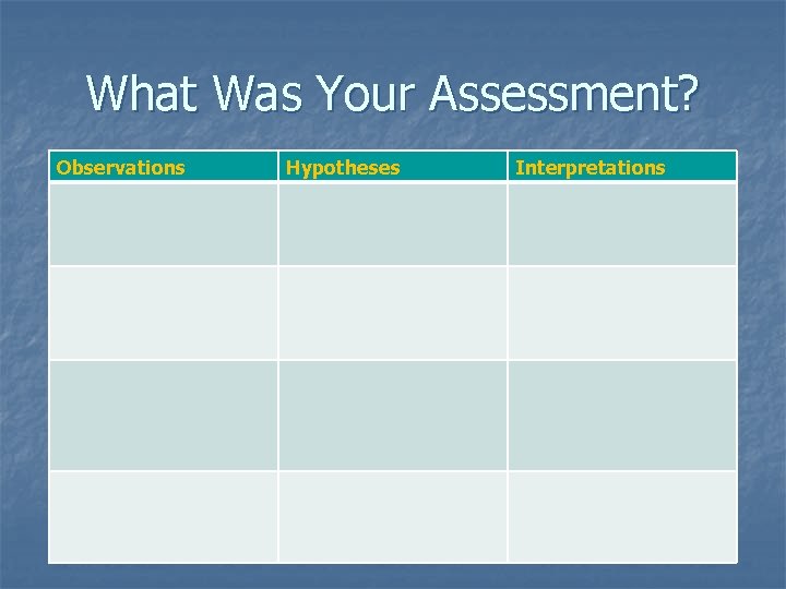 What Was Your Assessment? Observations Hypotheses Interpretations 