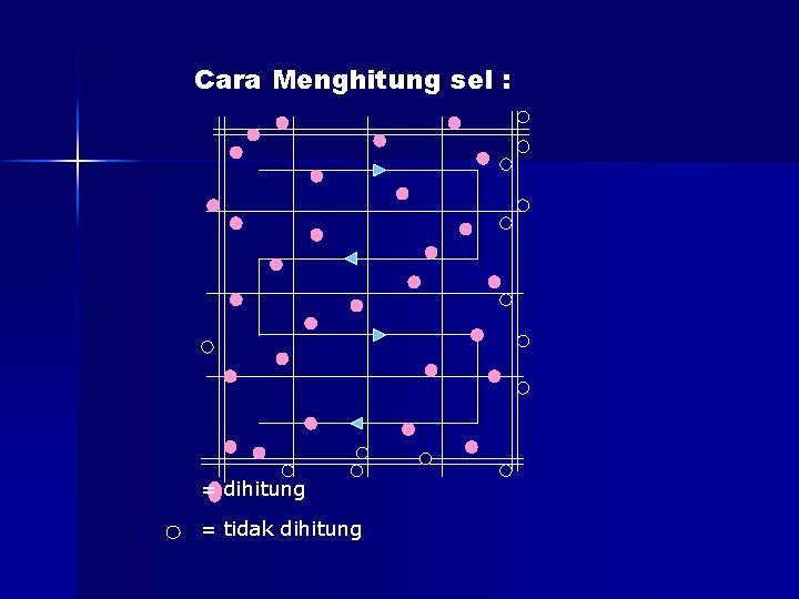 Cara Menghitung sel : = dihitung = tidak dihitung 