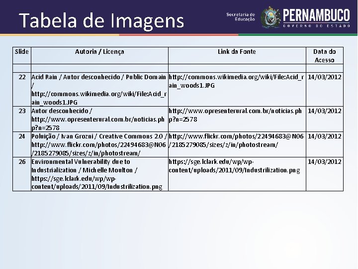 Tabela de Imagens Slide 22 23 24 26 Autoria / Licença Link da Fonte