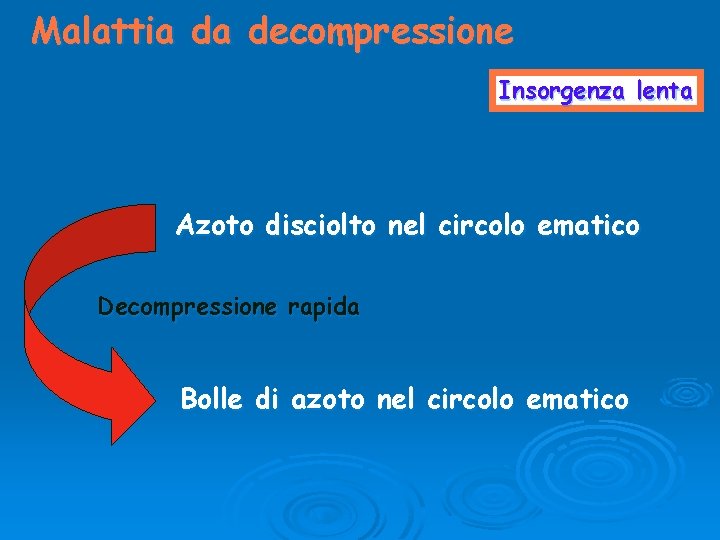 Malattia da decompressione Insorgenza lenta Azoto disciolto nel circolo ematico Decompressione rapida Bolle di