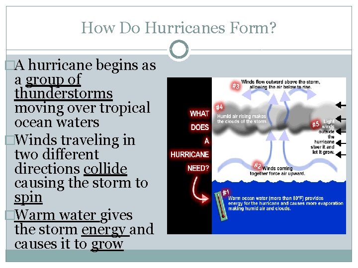 How Do Hurricanes Form? �A hurricane begins as a group of thunderstorms moving over