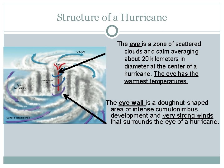 Structure of a Hurricane The eye is a zone of scattered clouds and calm