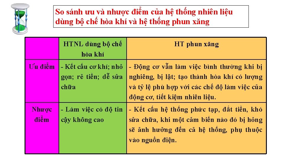 So sánh ưu và nhược điểm của hệ thống nhiên liệu dùng bộ chế