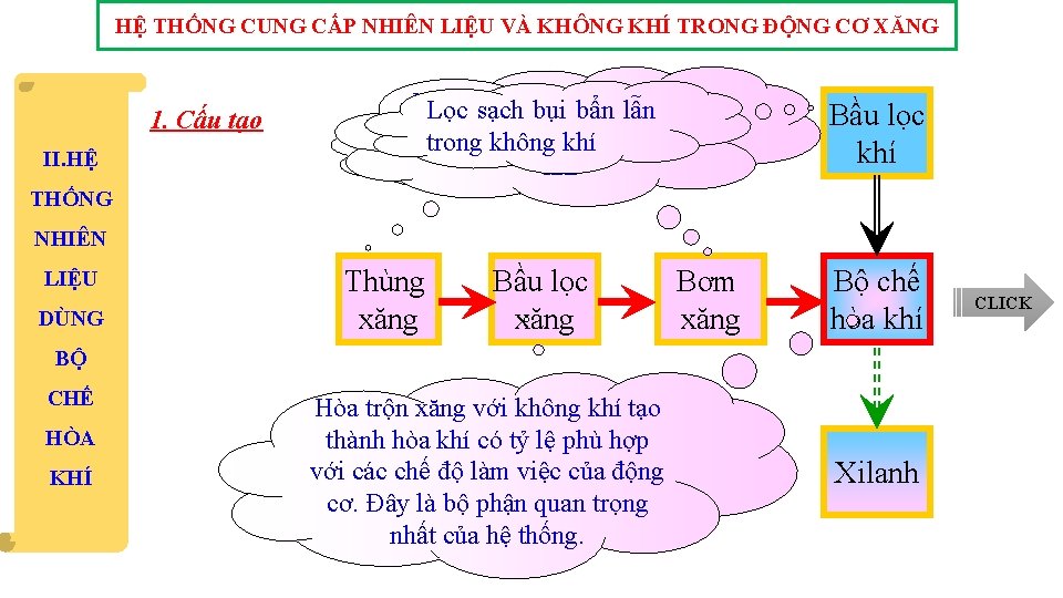 HỆ THỐNG CUNG CẤP NHIÊN LIỆU VÀ KHÔNG KHÍ TRONG ĐỘNG CƠ XĂNG 1.