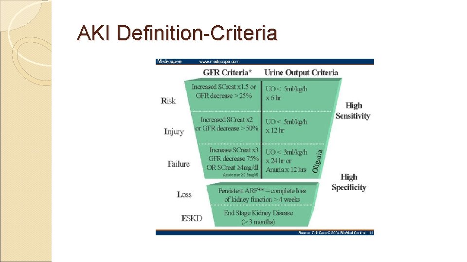 AKI Definition-Criteria 