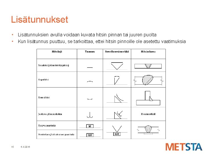 Lisätunnukset • Lisätunnuksien avulla voidaan kuvata hitsin pinnan tai juuren puolta • Kun lisätunnus Lisätunnukset • Lisätunnuksien avulla voidaan kuvata hitsin pinnan tai juuren puolta • Kun lisätunnus