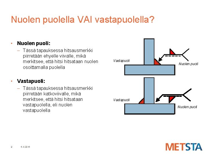 Nuolen puolella VAI vastapuolella? • Nuolen puoli: – Tässä tapauksessa hitsausmerkki piirretään ehyelle viivalle, Nuolen puolella VAI vastapuolella? • Nuolen puoli: – Tässä tapauksessa hitsausmerkki piirretään ehyelle viivalle,