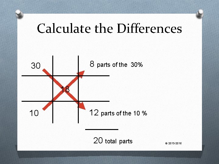 Calculate the Differences 8 parts of the 30 30% 18 10 12 parts of