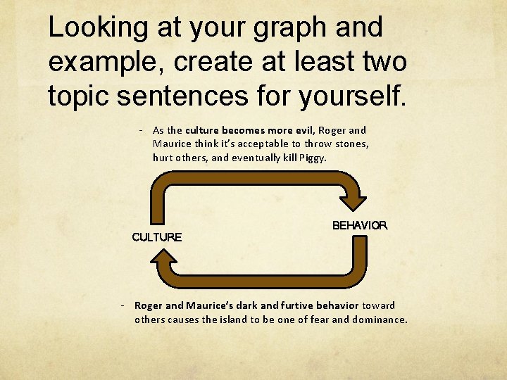 Looking at your graph and example, create at least two topic sentences for yourself.