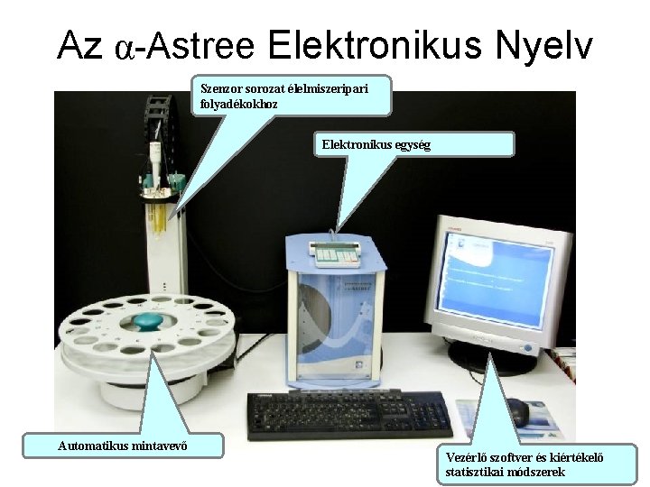 Az α-Astree Elektronikus Nyelv Szenzor sorozat élelmiszeripari folyadékokhoz Elektronikus egység Automatikus mintavevő Vezérlő szoftver