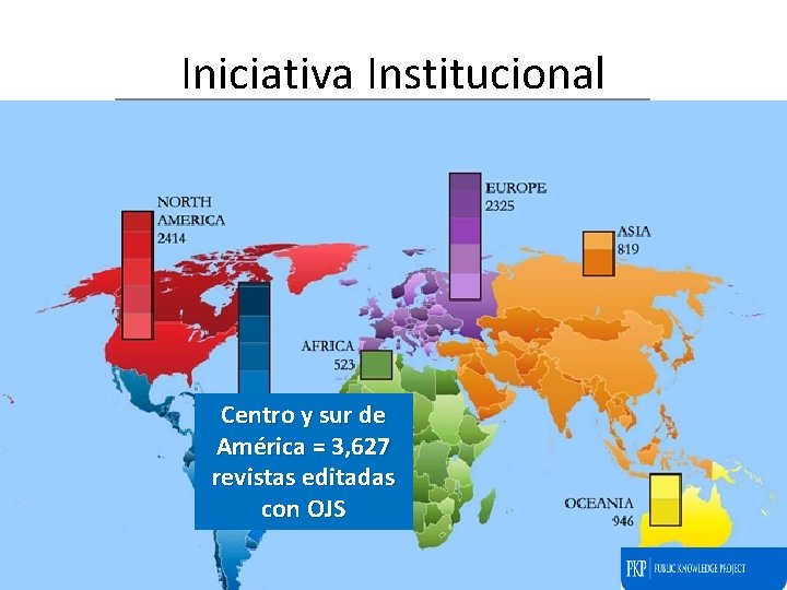 Iniciativa Institucional Centro y sur de América = 3, 627 revistas editadas con OJS