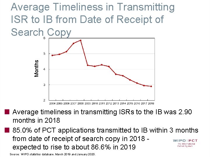 Months Average Timeliness in Transmitting ISR to IB from Date of Receipt of Search Months Average Timeliness in Transmitting ISR to IB from Date of Receipt of Search